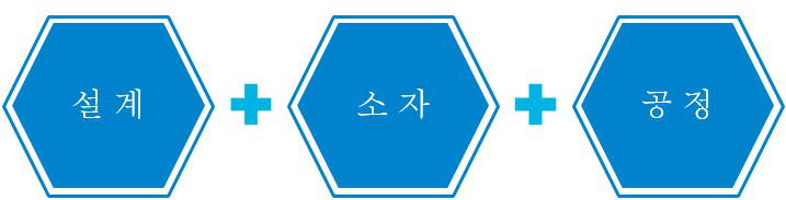 설계·소자·공정 연결 구조