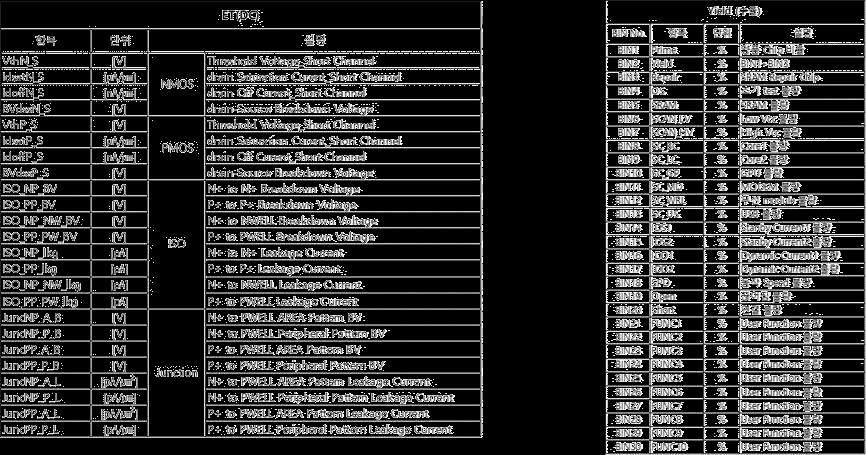 결함/수율 사례