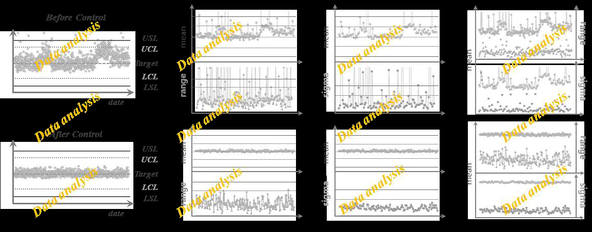 데이터 분석 예시