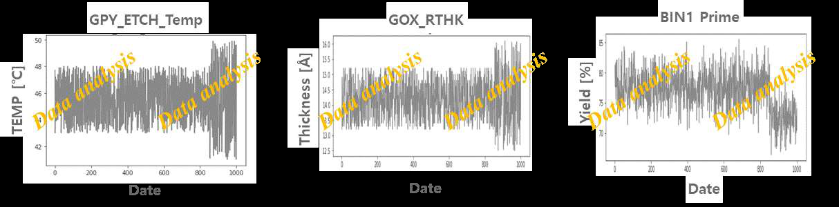 수율 분석 예시
