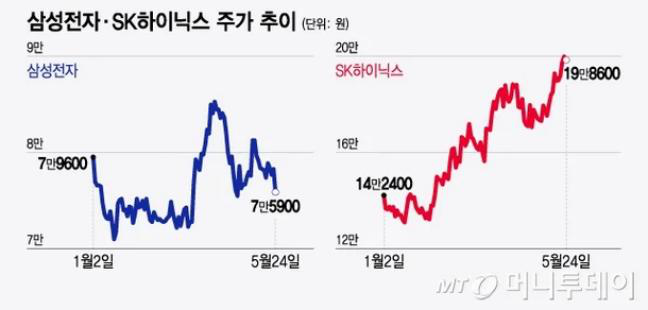 시장 사이클(후행 지표 예시)