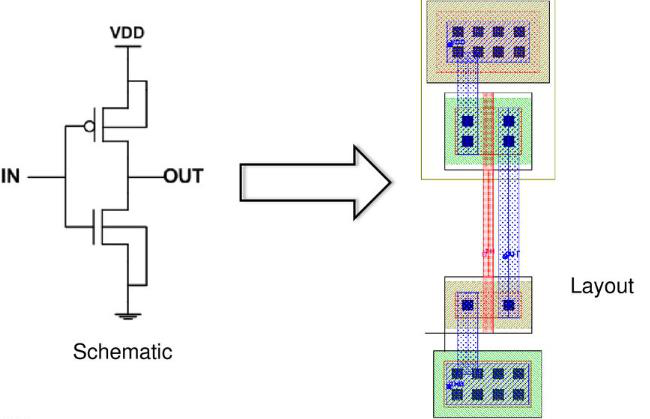 소자-회로 연결