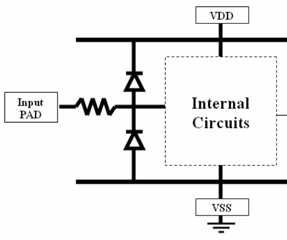ESD 보호 구조 예시