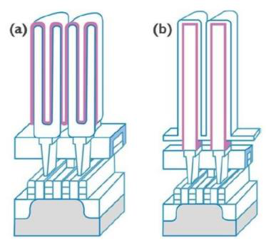 공정/구조 이슈