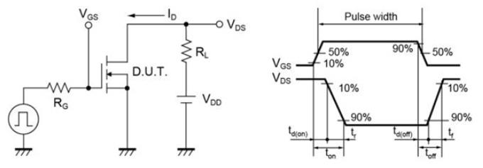 측정 개념(파형/조건)
