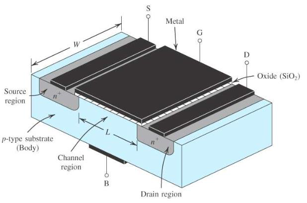 MOSFET 구조(3D 개념)