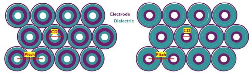 CD/Pitch 핵심 지표 예시
