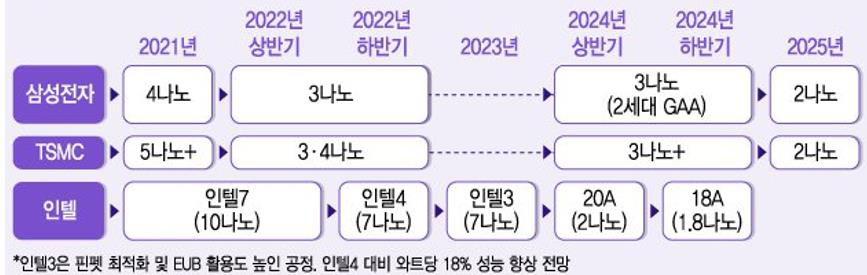 패키징 장비 예시
