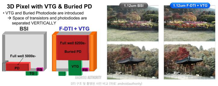 측정 장비 예시