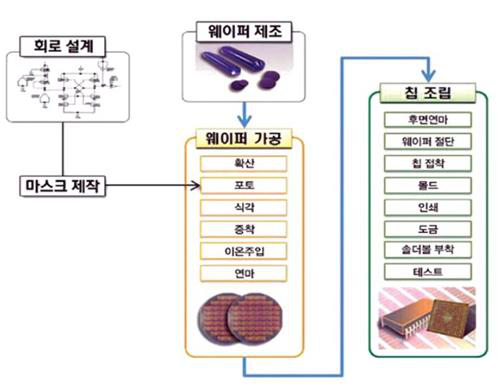 소재 분류 예시