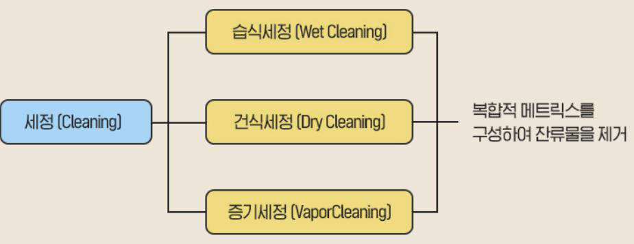 세정 공정이 습식/건식/증기 세정으로 분류되는 구조