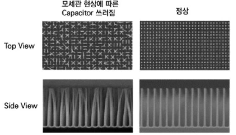 세정 실패로 인한 패턴 붕괴 사례