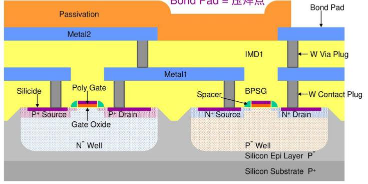 소자 단면에서 증착층이 만들어내는 전기적 경로
