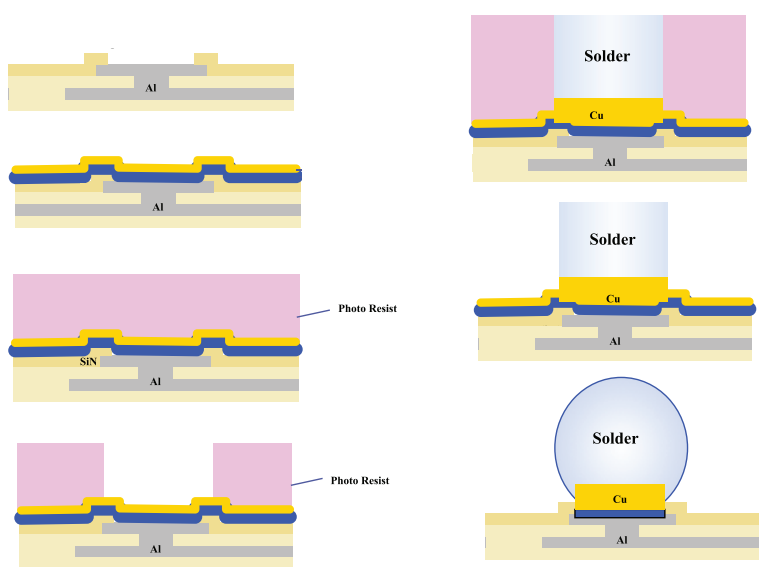 패터닝 이후 구조가 접합/금속 공정 품질에 영향을 주는 예
