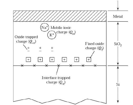 산화막 내 전하 결함 분포 개념도