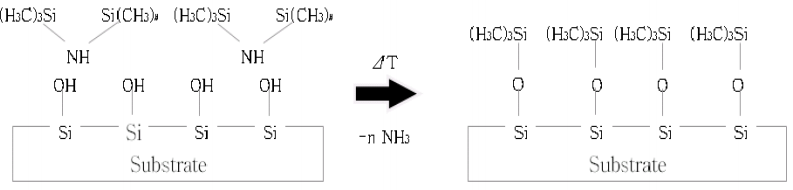 표면 상태가 공정 품질에 미치는 영향 예시