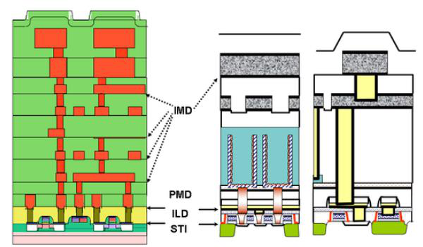 다층 구조에서 산화막이 차지하는 위치