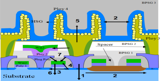 3D 메모리 셀 구조
