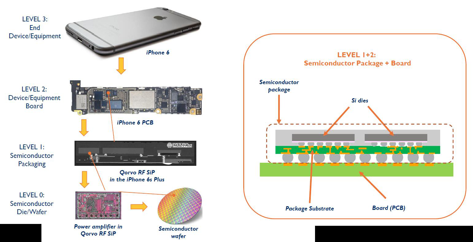 패키징 기본 흐름