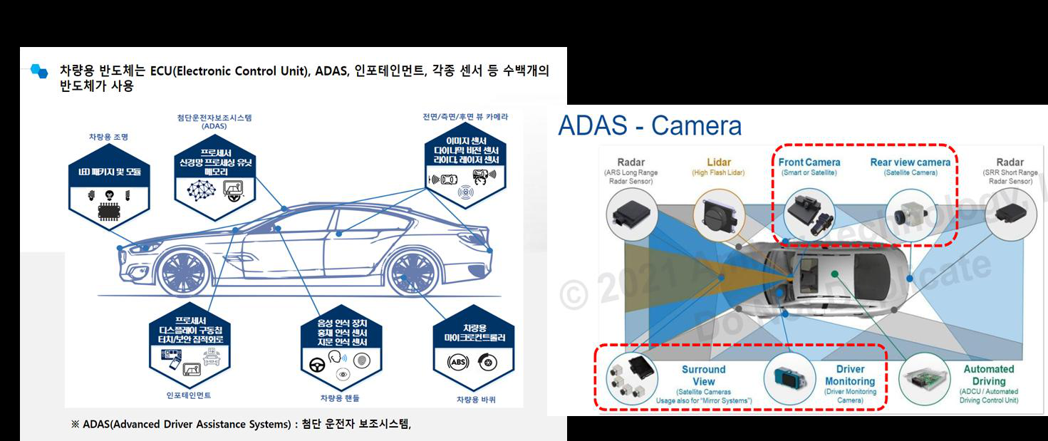 RDL/팬아웃 공정