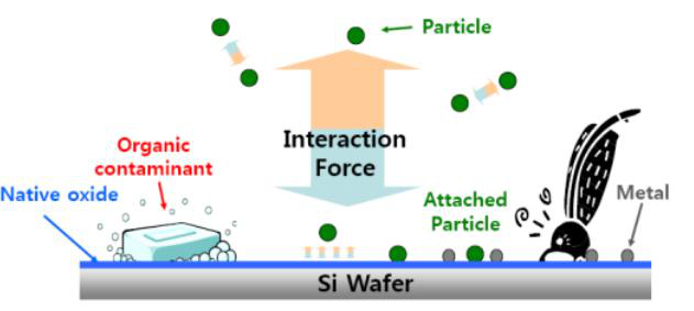 표면 오염이 공정 품질을 망치는 대표 사례